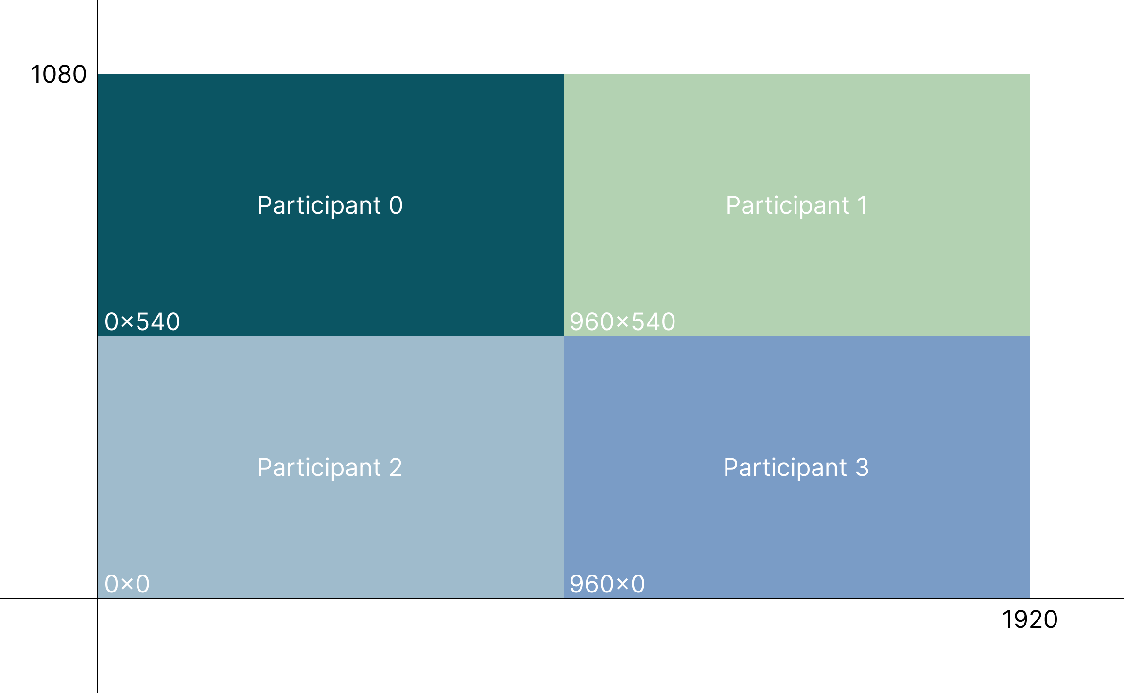 Zoom Video SDK for Web example grid