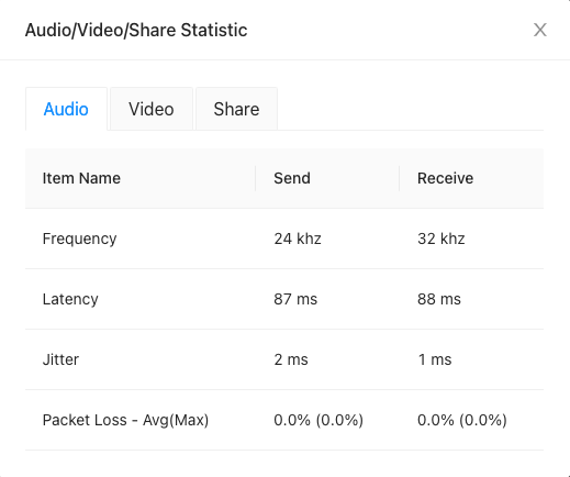 Video SDK audio statistic data example user interface